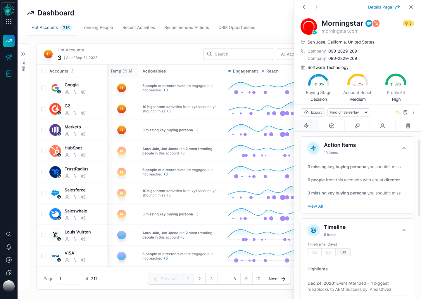 Quick Views panel showing comprehensive account data and buying stage intelligence