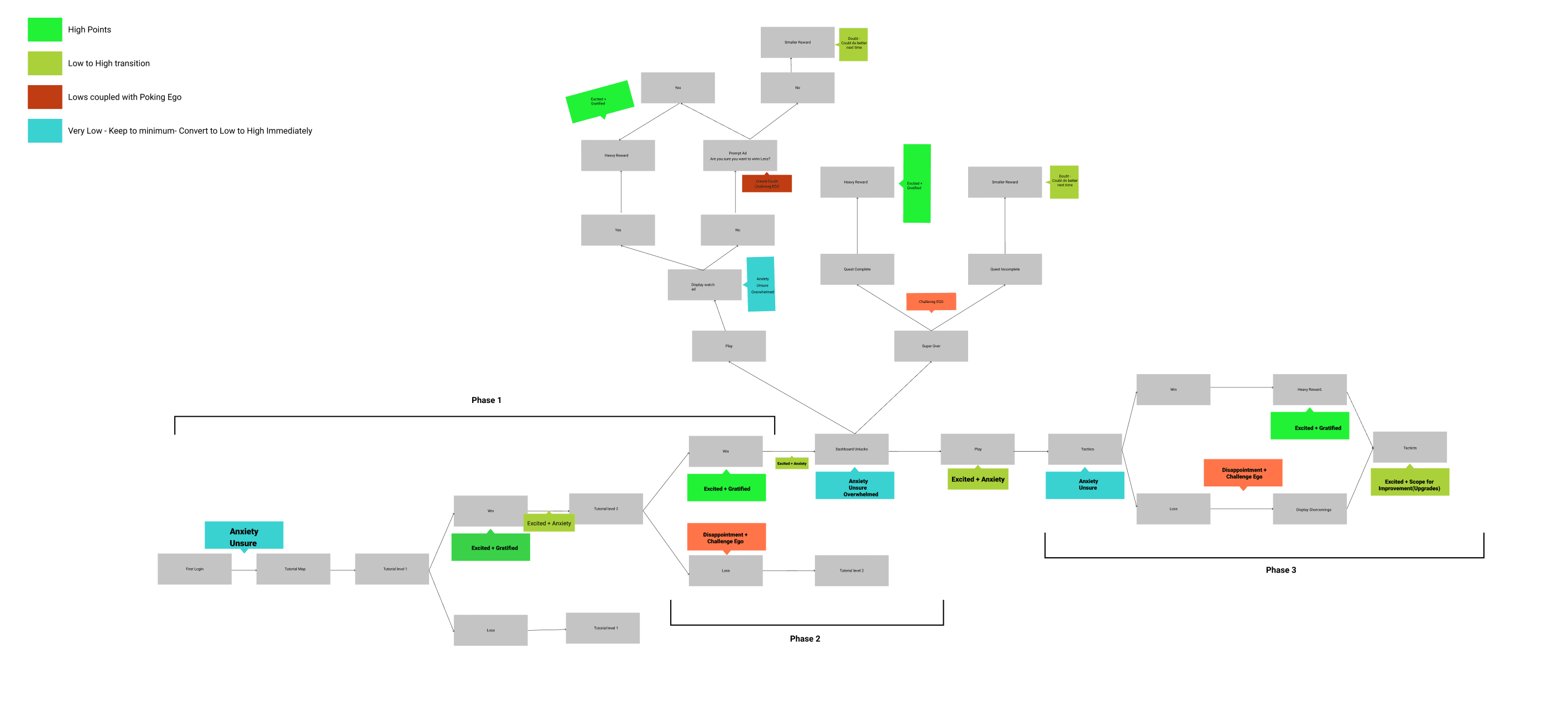 Understanding Player Emotion