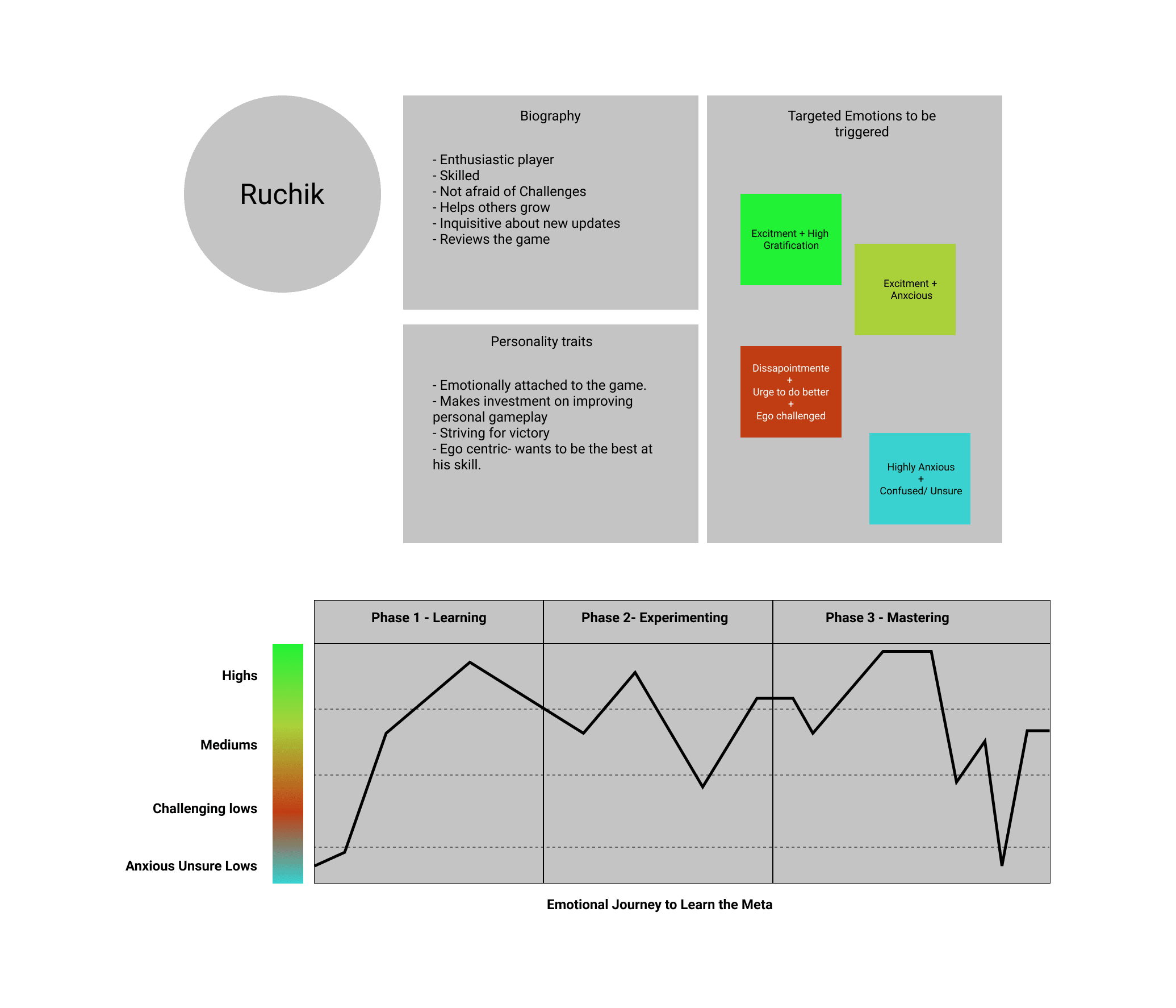 Understanding Player Journey