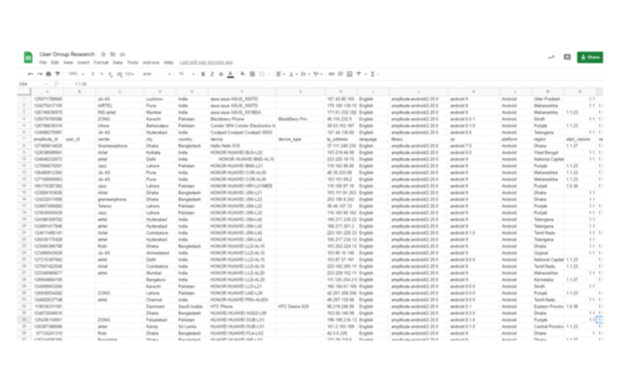 User group research visualization