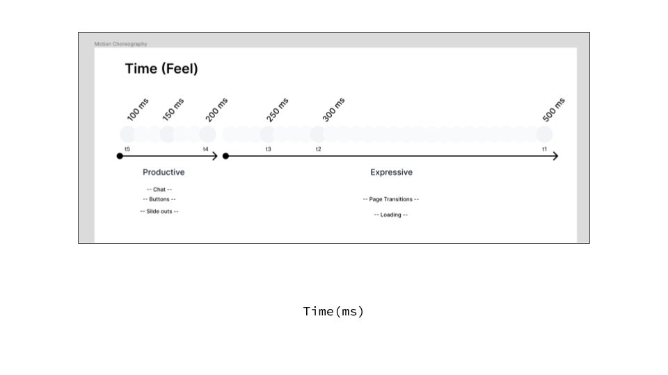 Slide 10: Measuring Success