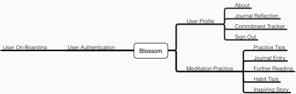 Sitemap