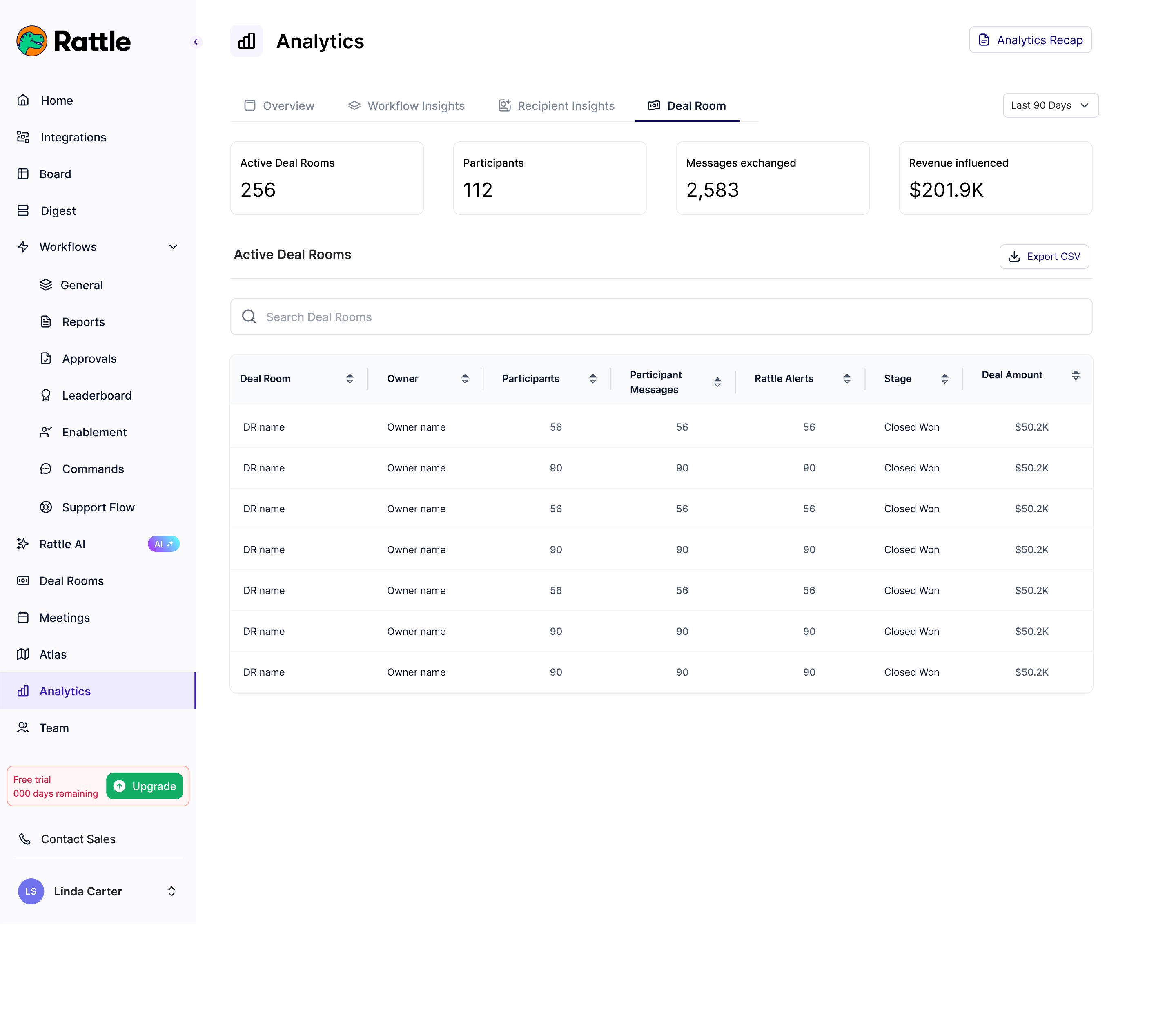 Deal rooms analytics