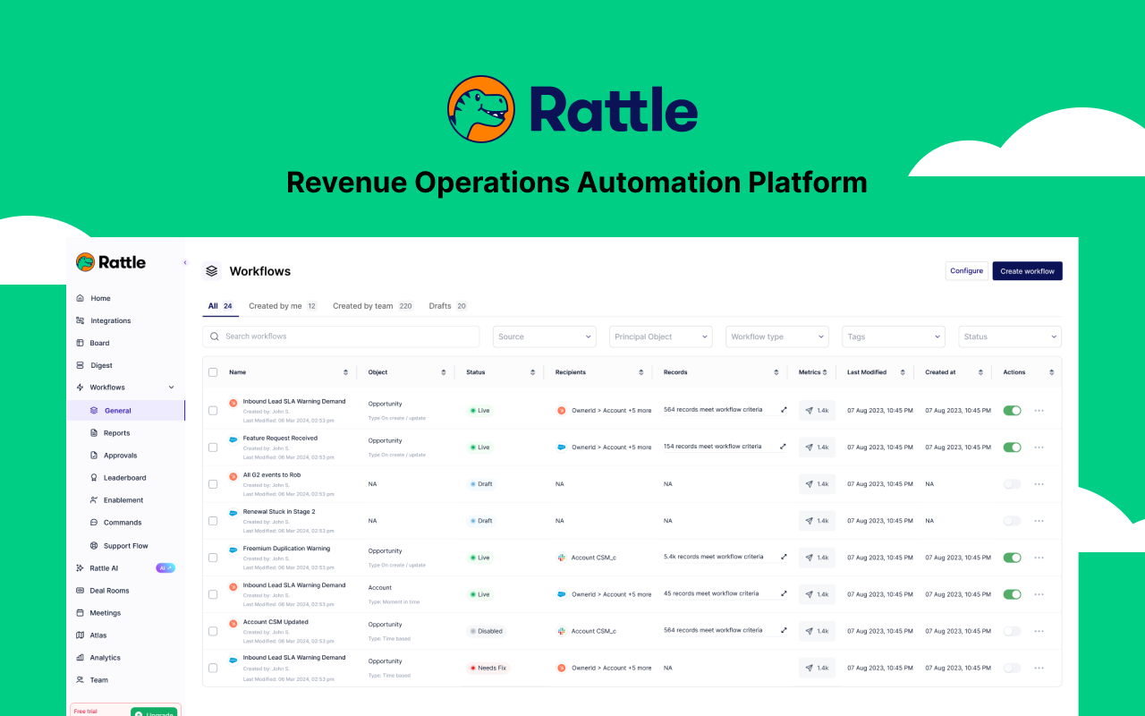 Cover image for Rattle AI case study
